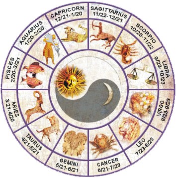 signe astrologique