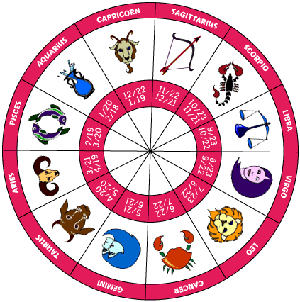horoscope signes