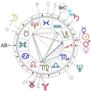 thème astrologique